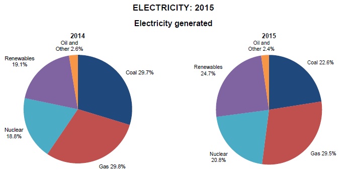 UK-electricity-generation-2015.jpg